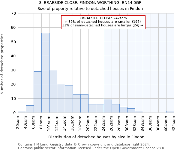 3, BRAESIDE CLOSE, FINDON, WORTHING, BN14 0GF: Size of property relative to detached houses in Findon