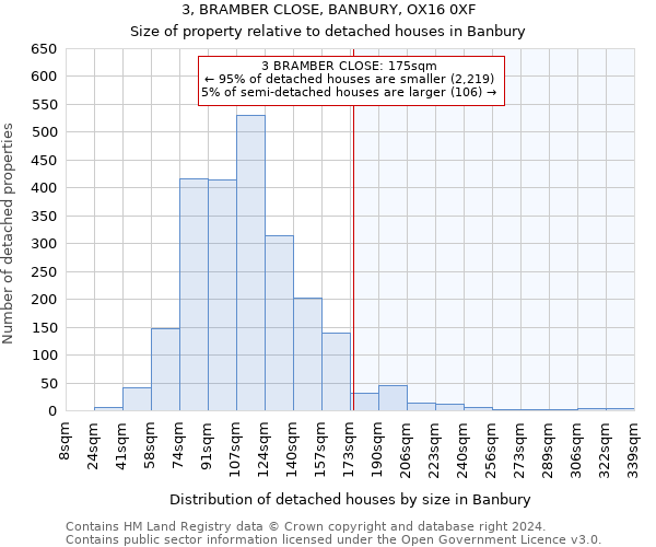 3, BRAMBER CLOSE, BANBURY, OX16 0XF: Size of property relative to detached houses in Banbury