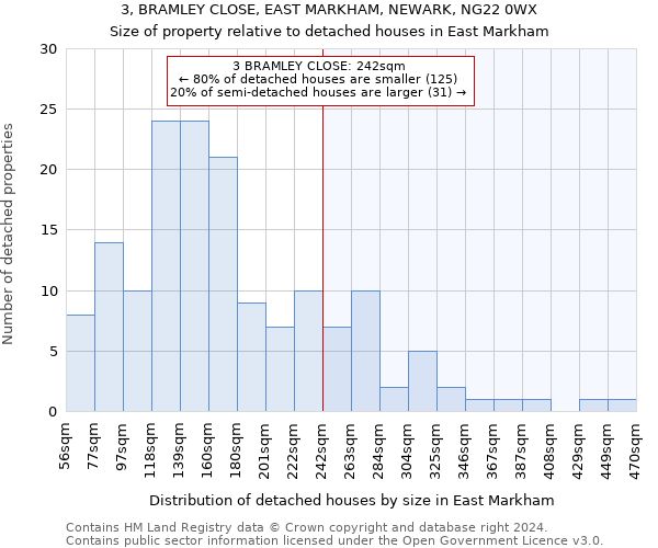 3, BRAMLEY CLOSE, EAST MARKHAM, NEWARK, NG22 0WX: Size of property relative to detached houses in East Markham