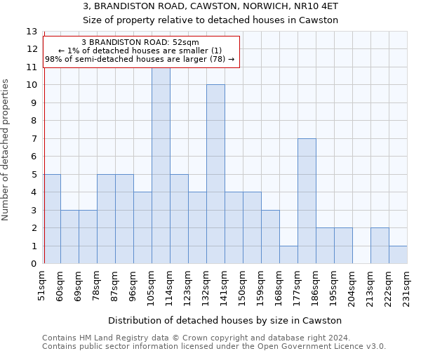 3, BRANDISTON ROAD, CAWSTON, NORWICH, NR10 4ET: Size of property relative to detached houses in Cawston