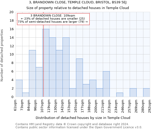 3, BRANDOWN CLOSE, TEMPLE CLOUD, BRISTOL, BS39 5EJ: Size of property relative to detached houses in Temple Cloud