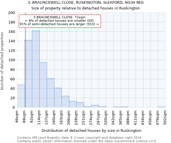 3, BRAUNCEWELL CLOSE, RUSKINGTON, SLEAFORD, NG34 9EG: Size of property relative to detached houses in Ruskington