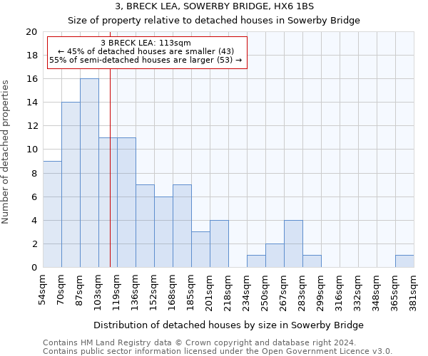 3, BRECK LEA, SOWERBY BRIDGE, HX6 1BS: Size of property relative to detached houses in Sowerby Bridge