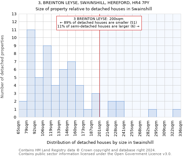 3, BREINTON LEYSE, SWAINSHILL, HEREFORD, HR4 7PY: Size of property relative to detached houses in Swainshill