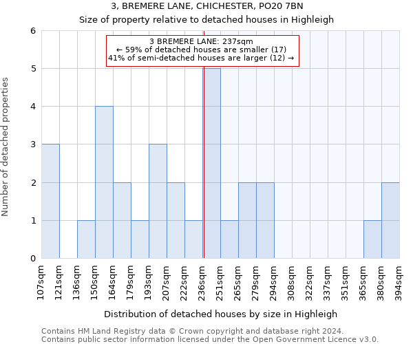 3, BREMERE LANE, CHICHESTER, PO20 7BN: Size of property relative to detached houses in Highleigh