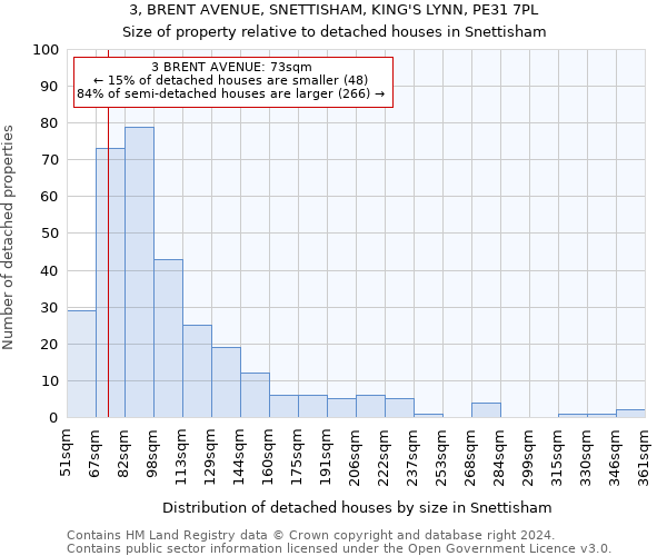 3, BRENT AVENUE, SNETTISHAM, KING'S LYNN, PE31 7PL: Size of property relative to detached houses in Snettisham