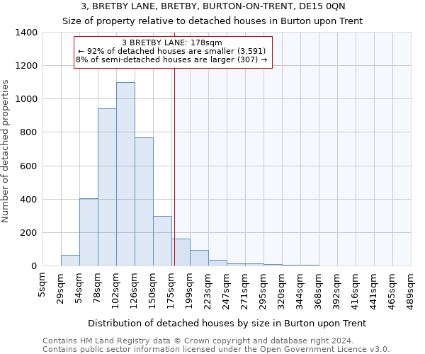 3, BRETBY LANE, BRETBY, BURTON-ON-TRENT, DE15 0QN: Size of property relative to detached houses in Burton upon Trent