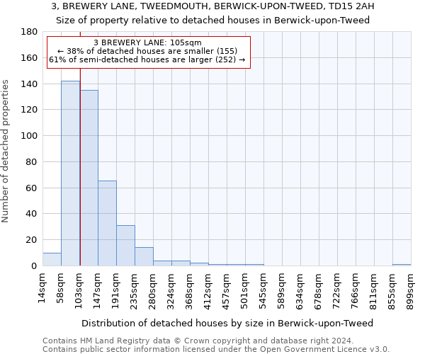 3, BREWERY LANE, TWEEDMOUTH, BERWICK-UPON-TWEED, TD15 2AH: Size of property relative to detached houses in Berwick-upon-Tweed