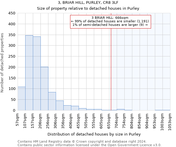 3, BRIAR HILL, PURLEY, CR8 3LF: Size of property relative to detached houses in Purley