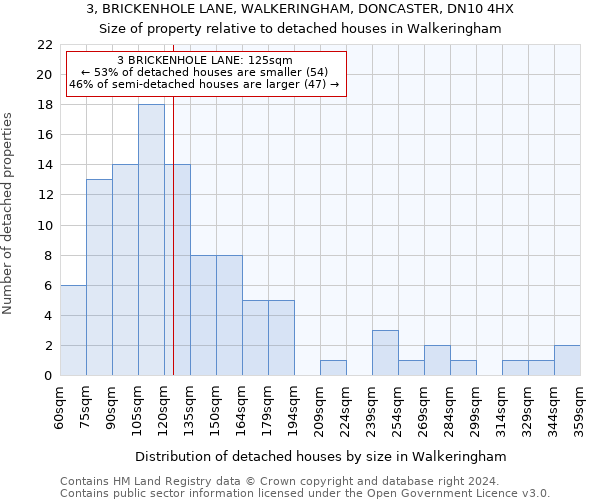 3, BRICKENHOLE LANE, WALKERINGHAM, DONCASTER, DN10 4HX: Size of property relative to detached houses in Walkeringham