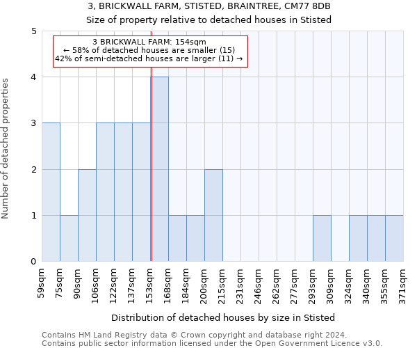 3, BRICKWALL FARM, STISTED, BRAINTREE, CM77 8DB: Size of property relative to detached houses in Stisted