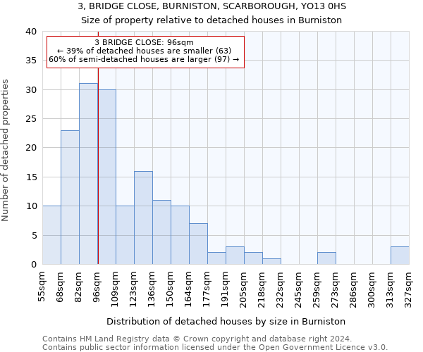 3, BRIDGE CLOSE, BURNISTON, SCARBOROUGH, YO13 0HS: Size of property relative to detached houses in Burniston