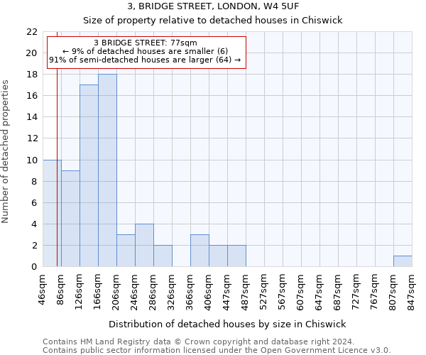 3, BRIDGE STREET, LONDON, W4 5UF: Size of property relative to detached houses in Chiswick