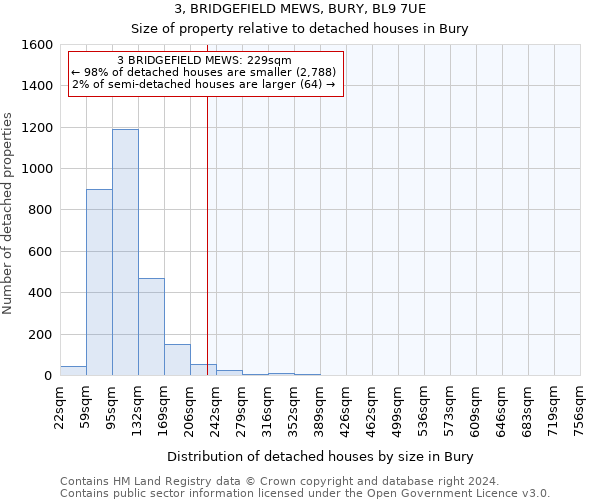 3, BRIDGEFIELD MEWS, BURY, BL9 7UE: Size of property relative to detached houses in Bury