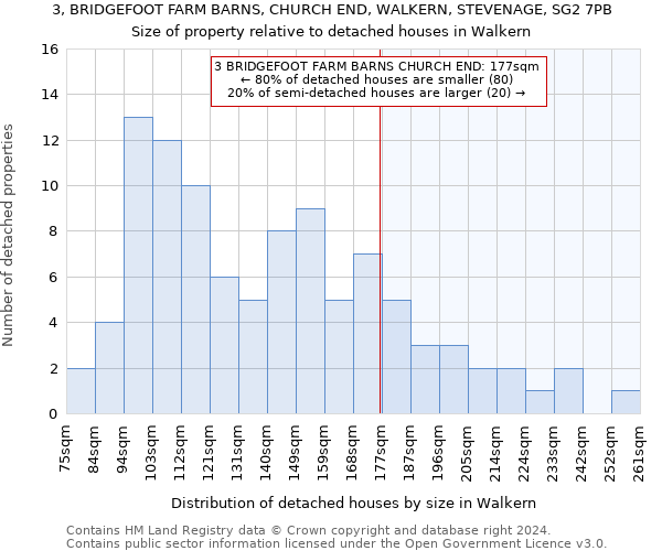 3, BRIDGEFOOT FARM BARNS, CHURCH END, WALKERN, STEVENAGE, SG2 7PB: Size of property relative to detached houses in Walkern