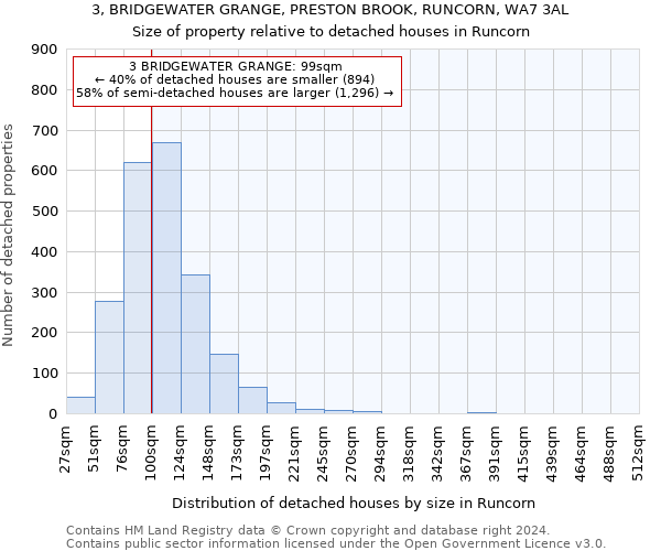 3, BRIDGEWATER GRANGE, PRESTON BROOK, RUNCORN, WA7 3AL: Size of property relative to detached houses in Runcorn