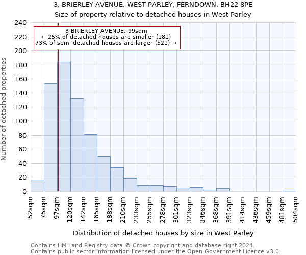 3, BRIERLEY AVENUE, WEST PARLEY, FERNDOWN, BH22 8PE: Size of property relative to detached houses in West Parley