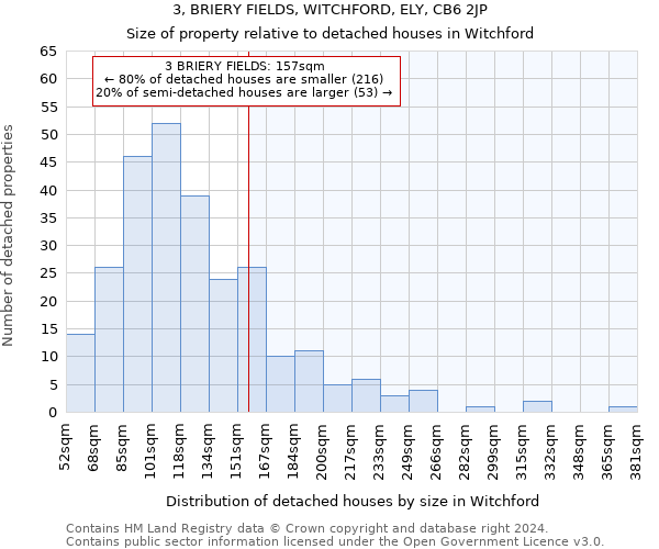 3, BRIERY FIELDS, WITCHFORD, ELY, CB6 2JP: Size of property relative to detached houses in Witchford