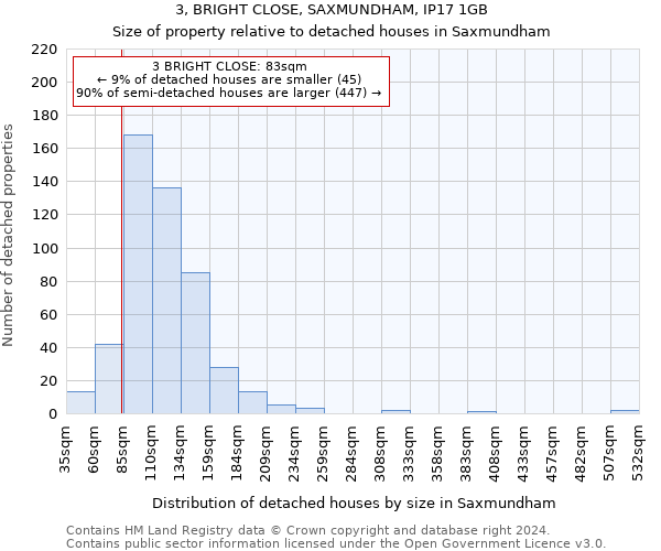 3, BRIGHT CLOSE, SAXMUNDHAM, IP17 1GB: Size of property relative to detached houses in Saxmundham