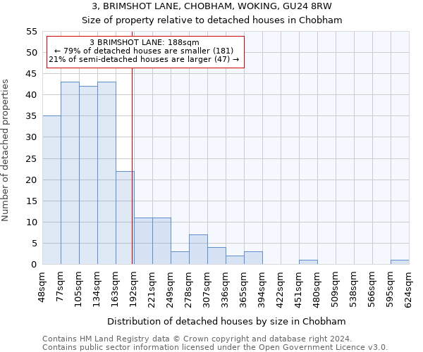 3, BRIMSHOT LANE, CHOBHAM, WOKING, GU24 8RW: Size of property relative to detached houses in Chobham