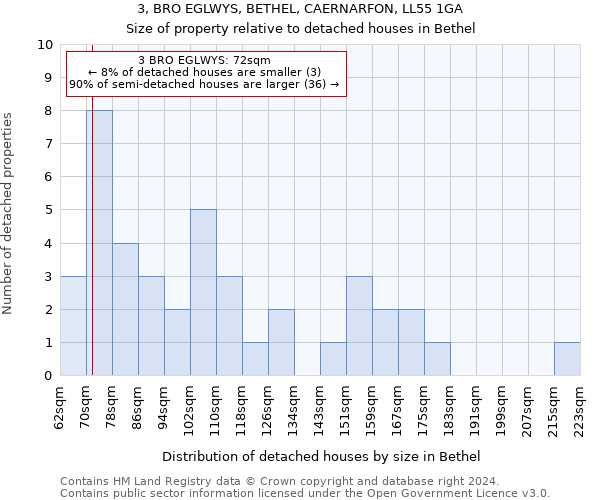 3, BRO EGLWYS, BETHEL, CAERNARFON, LL55 1GA: Size of property relative to detached houses in Bethel