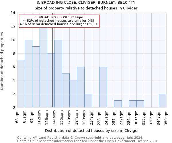 3, BROAD ING CLOSE, CLIVIGER, BURNLEY, BB10 4TY: Size of property relative to detached houses in Cliviger