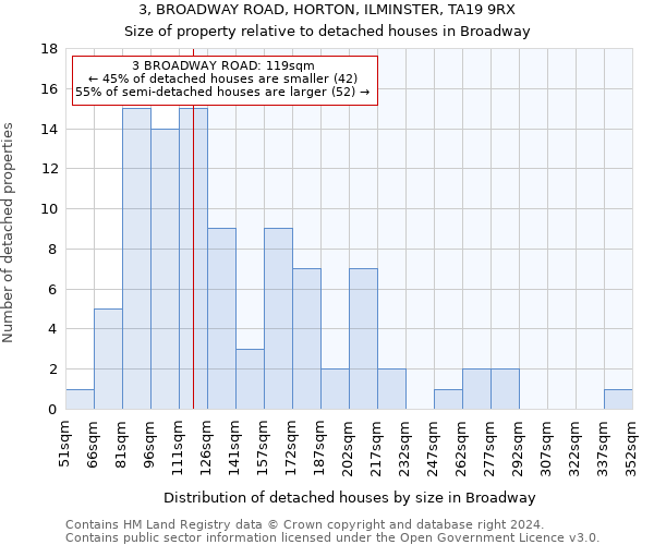 3, BROADWAY ROAD, HORTON, ILMINSTER, TA19 9RX: Size of property relative to detached houses in Broadway