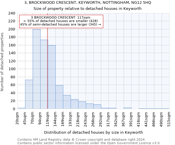 3, BROCKWOOD CRESCENT, KEYWORTH, NOTTINGHAM, NG12 5HQ: Size of property relative to detached houses in Keyworth