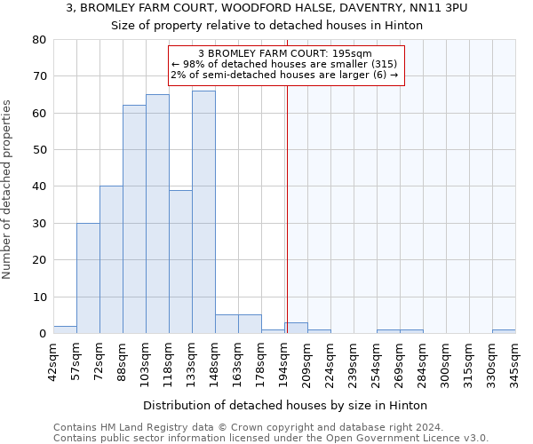 3, BROMLEY FARM COURT, WOODFORD HALSE, DAVENTRY, NN11 3PU: Size of property relative to detached houses in Hinton