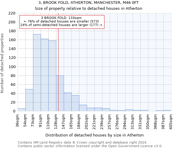 3, BROOK FOLD, ATHERTON, MANCHESTER, M46 0FT: Size of property relative to detached houses in Atherton