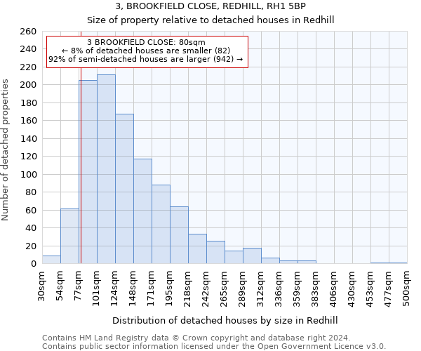 3, BROOKFIELD CLOSE, REDHILL, RH1 5BP: Size of property relative to detached houses in Redhill