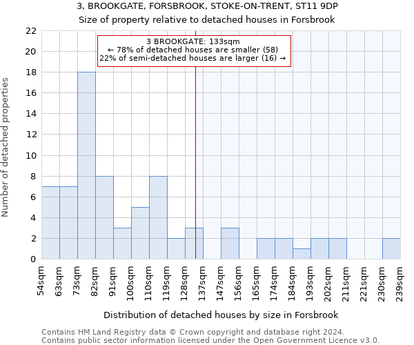 3, BROOKGATE, FORSBROOK, STOKE-ON-TRENT, ST11 9DP: Size of property relative to detached houses in Forsbrook