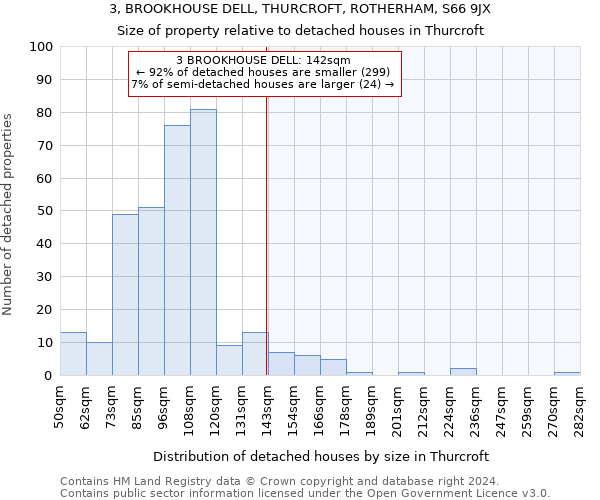 3, BROOKHOUSE DELL, THURCROFT, ROTHERHAM, S66 9JX: Size of property relative to detached houses in Thurcroft