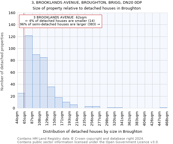 3, BROOKLANDS AVENUE, BROUGHTON, BRIGG, DN20 0DP: Size of property relative to detached houses in Broughton