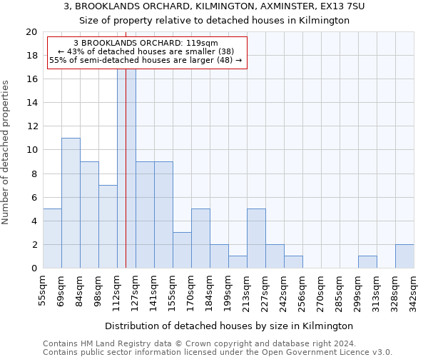 3, BROOKLANDS ORCHARD, KILMINGTON, AXMINSTER, EX13 7SU: Size of property relative to detached houses in Kilmington