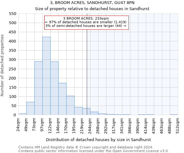 3, BROOM ACRES, SANDHURST, GU47 8PN: Size of property relative to detached houses in Sandhurst