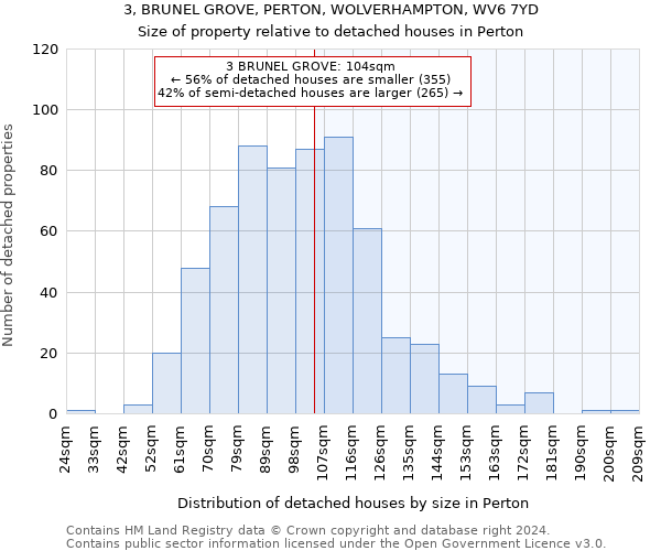 3, BRUNEL GROVE, PERTON, WOLVERHAMPTON, WV6 7YD: Size of property relative to detached houses in Perton