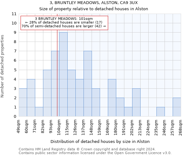 3, BRUNTLEY MEADOWS, ALSTON, CA9 3UX: Size of property relative to detached houses in Alston