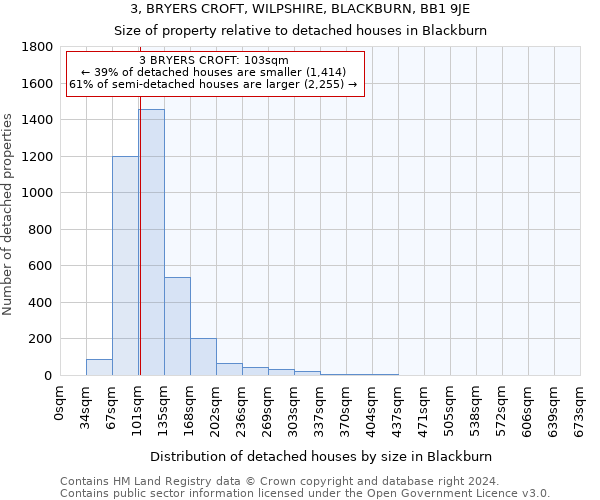 3, BRYERS CROFT, WILPSHIRE, BLACKBURN, BB1 9JE: Size of property relative to detached houses in Blackburn