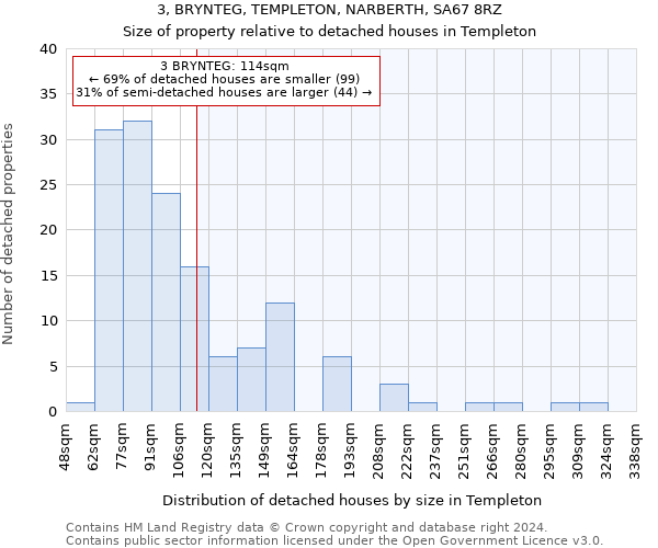 3, BRYNTEG, TEMPLETON, NARBERTH, SA67 8RZ: Size of property relative to detached houses in Templeton