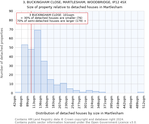 3, BUCKINGHAM CLOSE, MARTLESHAM, WOODBRIDGE, IP12 4SX: Size of property relative to detached houses in Martlesham