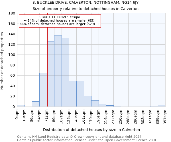 3, BUCKLEE DRIVE, CALVERTON, NOTTINGHAM, NG14 6JY: Size of property relative to detached houses in Calverton