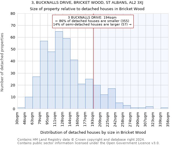 3, BUCKNALLS DRIVE, BRICKET WOOD, ST ALBANS, AL2 3XJ: Size of property relative to detached houses in Bricket Wood