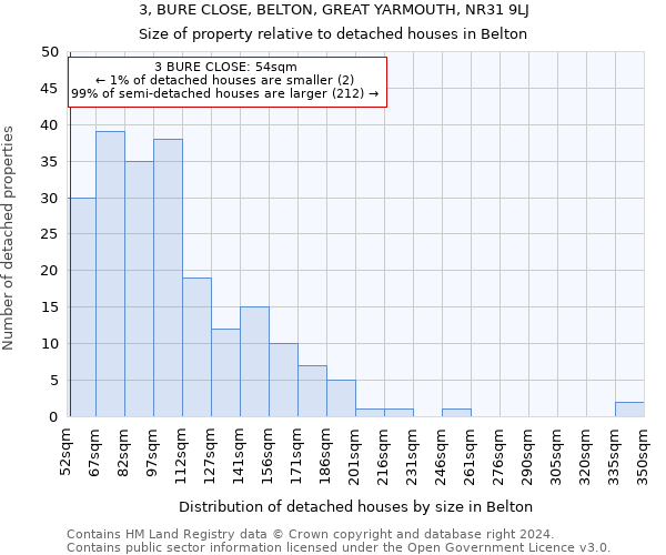 3, BURE CLOSE, BELTON, GREAT YARMOUTH, NR31 9LJ: Size of property relative to detached houses in Belton