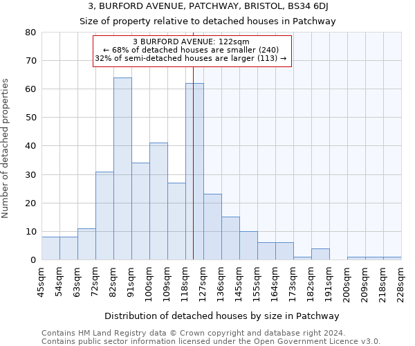 3, BURFORD AVENUE, PATCHWAY, BRISTOL, BS34 6DJ: Size of property relative to detached houses in Patchway