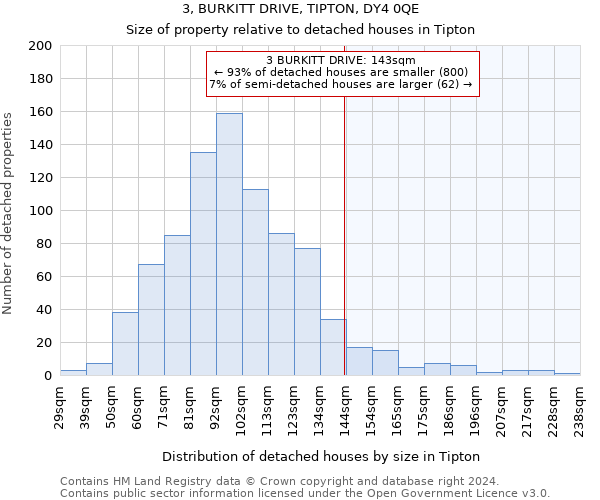 3, BURKITT DRIVE, TIPTON, DY4 0QE: Size of property relative to detached houses in Tipton