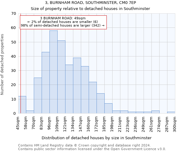 3, BURNHAM ROAD, SOUTHMINSTER, CM0 7EP: Size of property relative to detached houses in Southminster