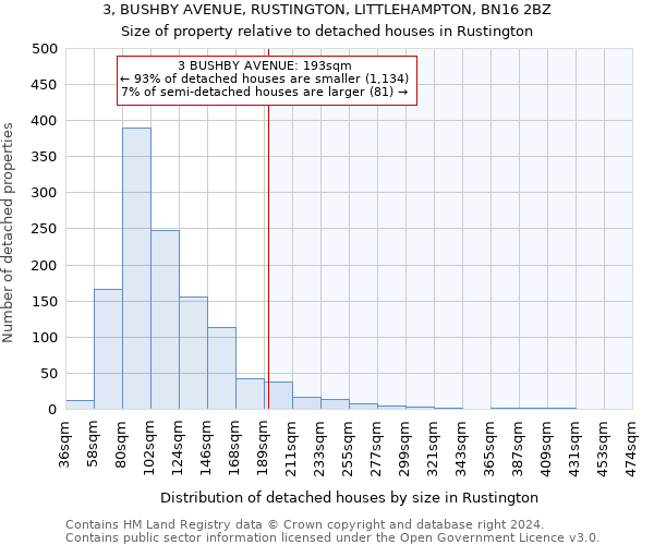 3, BUSHBY AVENUE, RUSTINGTON, LITTLEHAMPTON, BN16 2BZ: Size of property relative to detached houses in Rustington