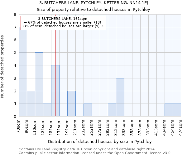 3, BUTCHERS LANE, PYTCHLEY, KETTERING, NN14 1EJ: Size of property relative to detached houses in Pytchley