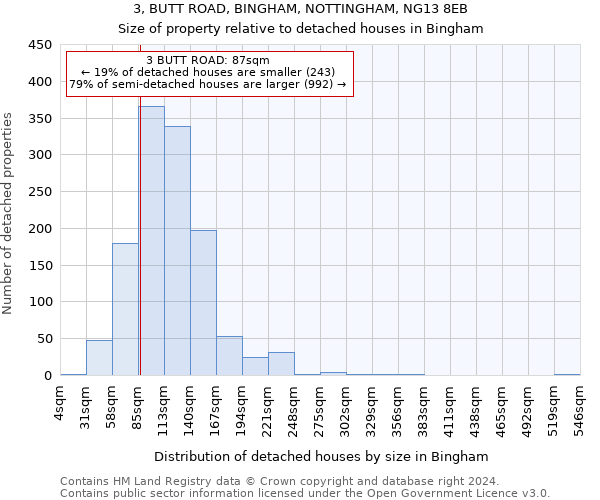 3, BUTT ROAD, BINGHAM, NOTTINGHAM, NG13 8EB: Size of property relative to detached houses in Bingham